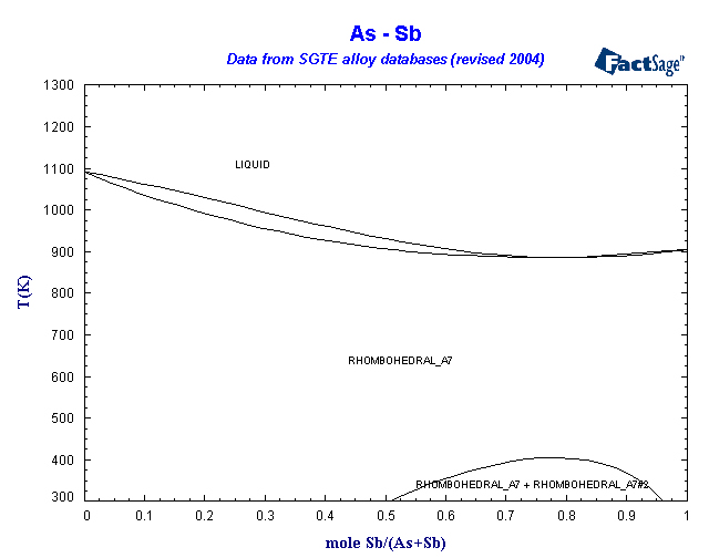 Click on the figure for the Equilibrium Point Calculation