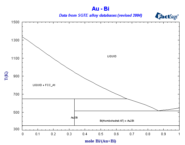 Click on the figure for the Equilibrium Point Calculation