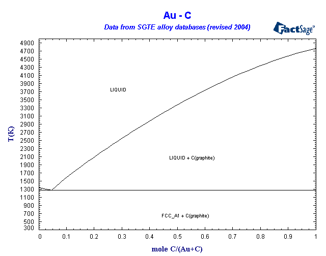 Click on the figure for the Equilibrium Point Calculation