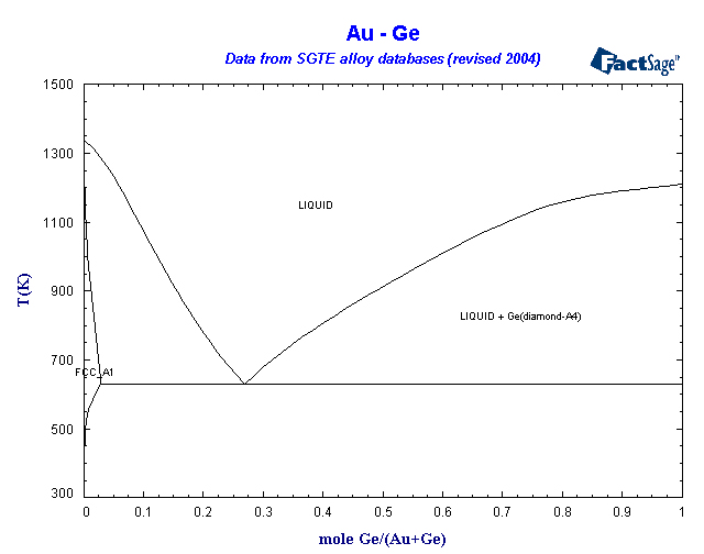 Click on the figure for the Equilibrium Point Calculation