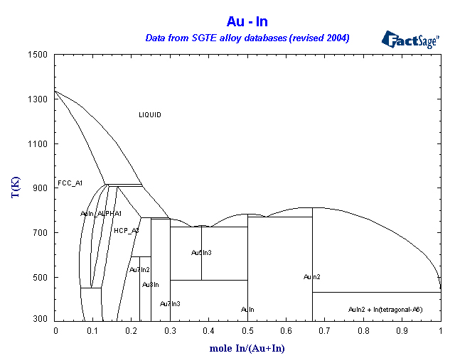 Click on the figure for the Equilibrium Point Calculation