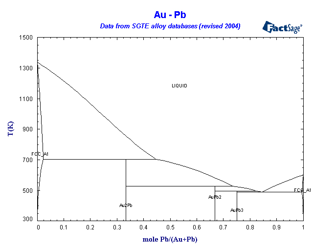 Click on the figure for the Equilibrium Point Calculation