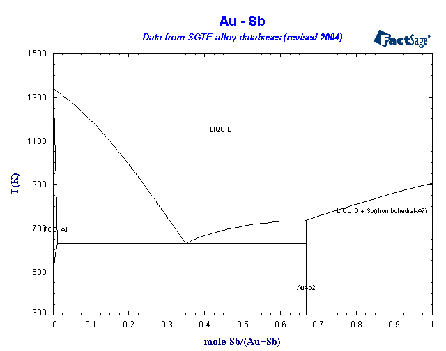 Click on the figure for the Equilibrium Point Calculation