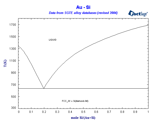 Click on the figure for the Equilibrium Point Calculation