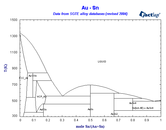 Click on the figure for the Equilibrium Point Calculation