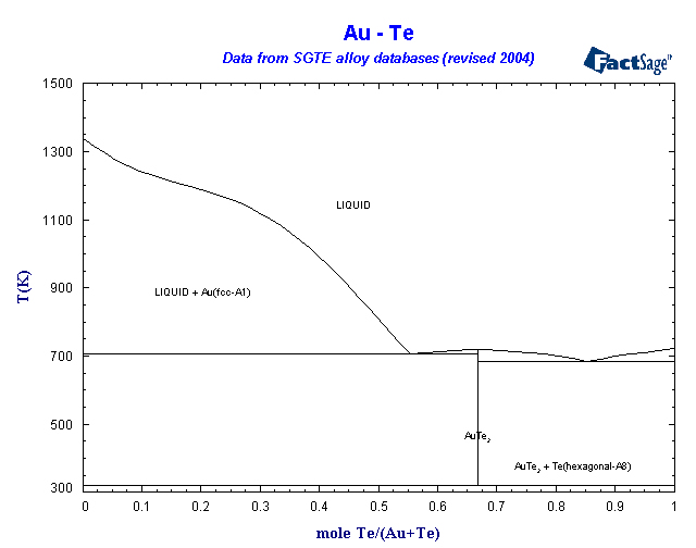 Click on the figure for the Equilibrium Point Calculation