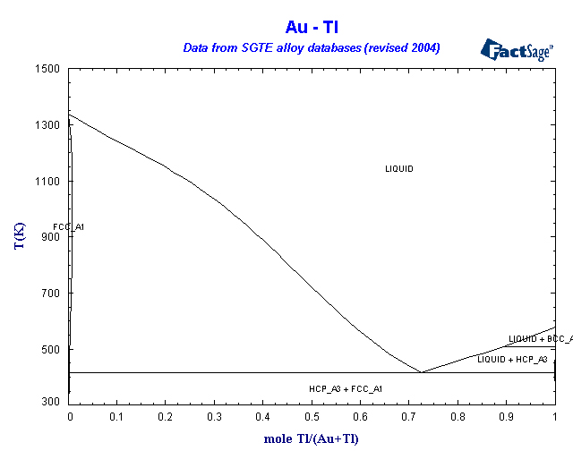 Click on the figure for the Equilibrium Point Calculation