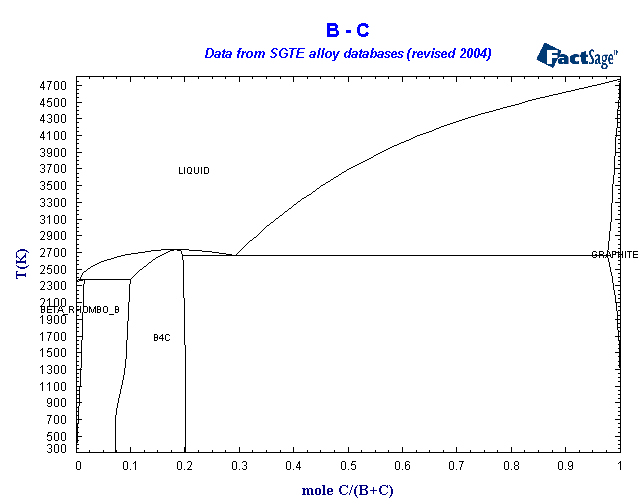 Click on the figure for the Equilibrium Point Calculation