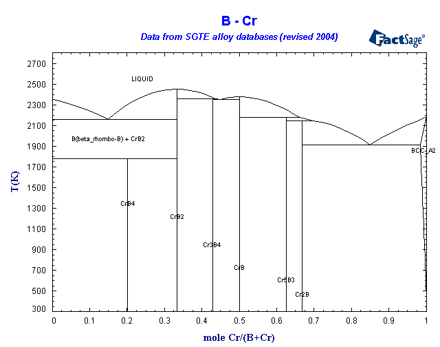 Click on the figure for the Equilibrium Point Calculation