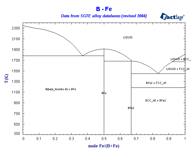 Click on the figure for the Equilibrium Point Calculation