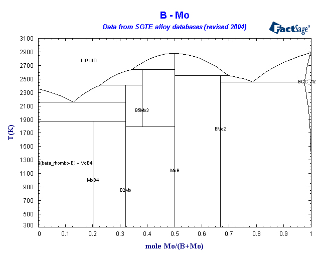 Click on the figure for the Equilibrium Point Calculation