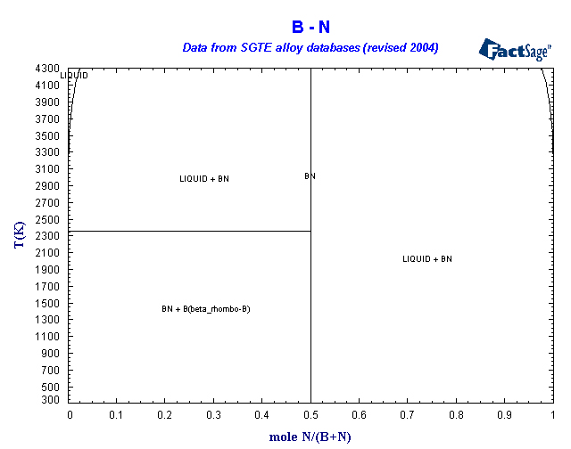 Click on the figure for the Equilibrium Point Calculation