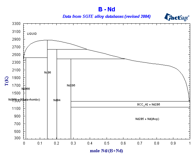 Click on the figure for the Equilibrium Point Calculation