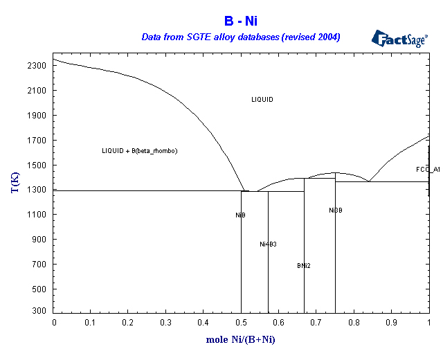 Click on the figure for the Equilibrium Point Calculation