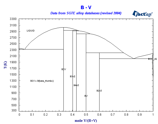 Click on the figure for the Equilibrium Point Calculation