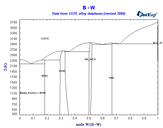 Click on the figure for the Equilibrium Point Calculation