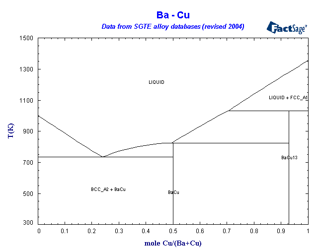 Click on the figure for the Equilibrium Point Calculation