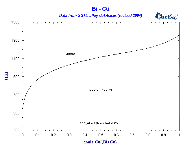 Click on the figure for the Equilibrium Point Calculation