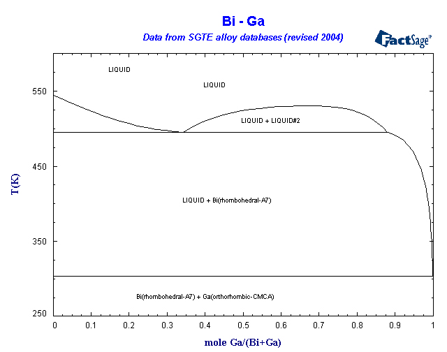 Click on the figure for the Equilibrium Point Calculation