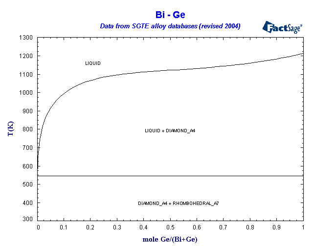 Click on the figure for the Equilibrium Point Calculation