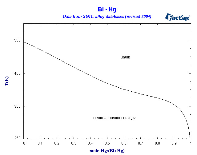 Click on the figure for the Equilibrium Point Calculation