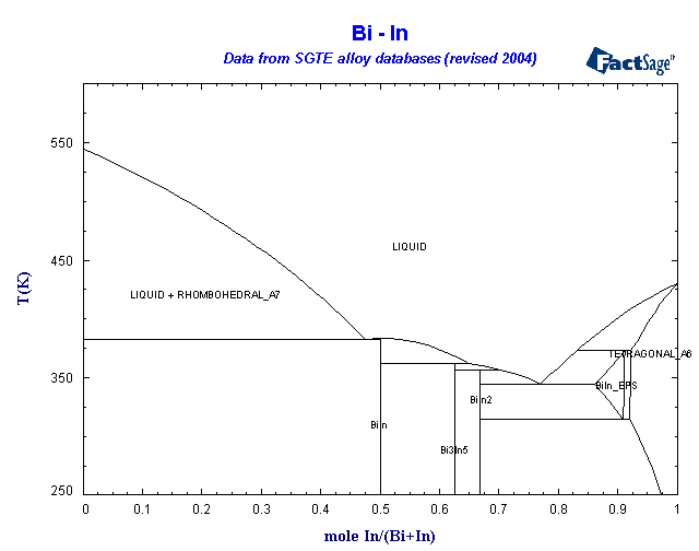 Click on the figure for the Equilibrium Point Calculation