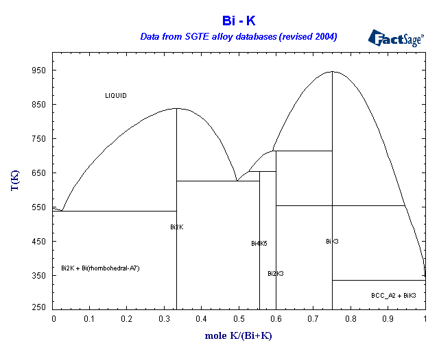 Click on the figure for the Equilibrium Point Calculation