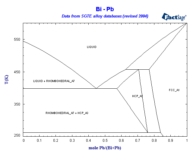 Click on the figure for the Equilibrium Point Calculation