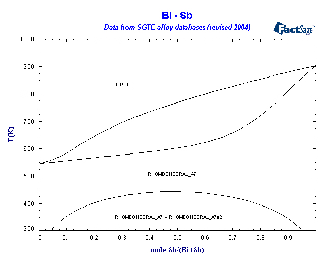 Click on the figure for the Equilibrium Point Calculation