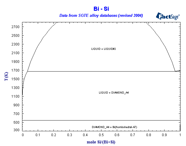 Click on the figure for the Equilibrium Point Calculation