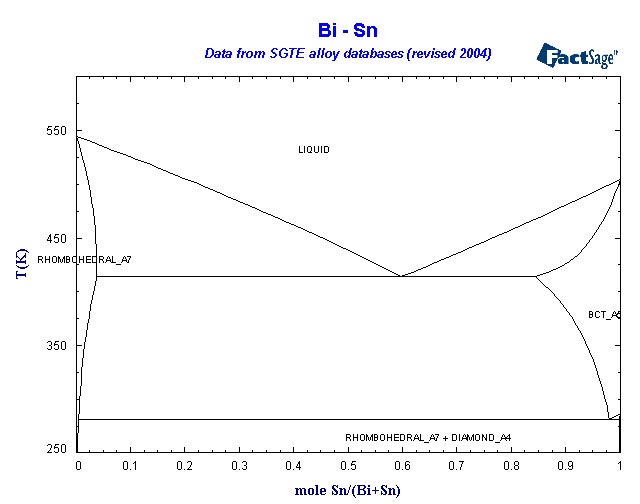 Click on the figure for the Equilibrium Point Calculation