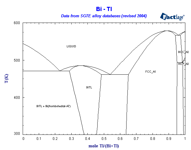 Click on the figure for the Equilibrium Point Calculation