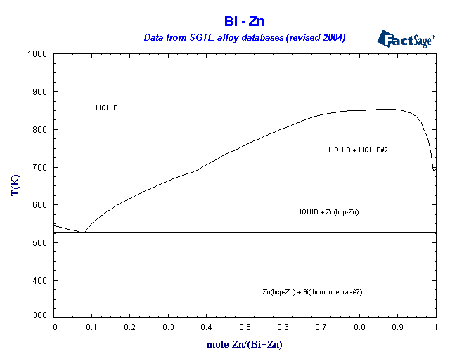 Click on the figure for the Equilibrium Point Calculation