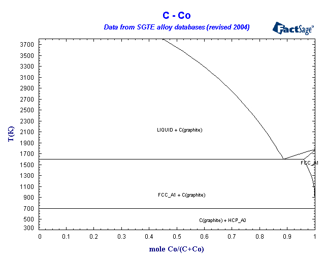 Click on the figure for the Equilibrium Point Calculation