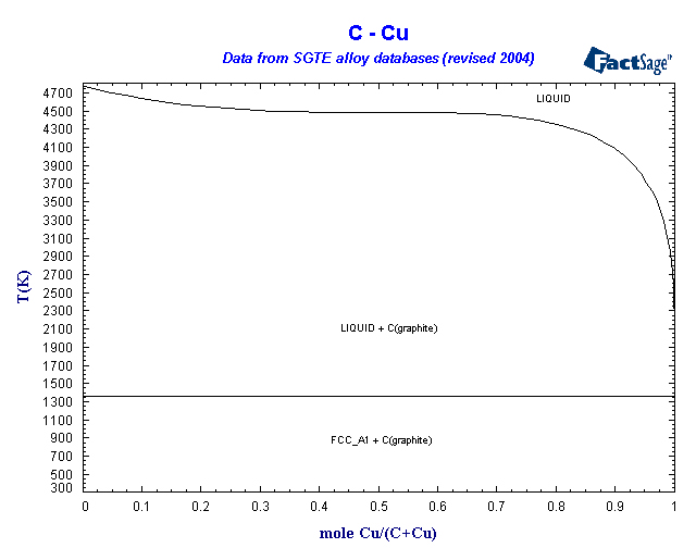 Click on the figure for the Equilibrium Point Calculation