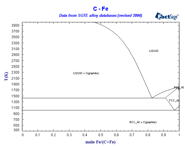 Click on the figure for the Equilibrium Point Calculation