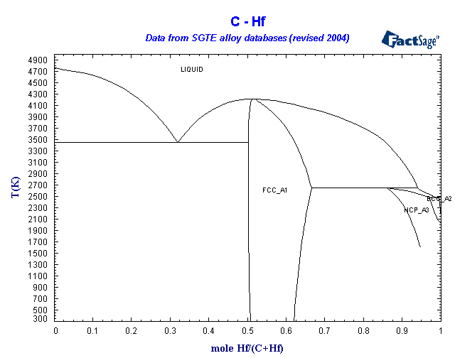 Click on the figure for the Equilibrium Point Calculation