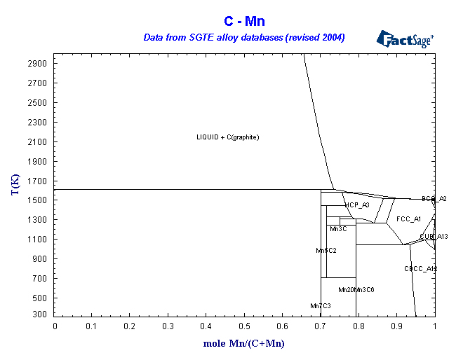 Click on the figure for the Equilibrium Point Calculation