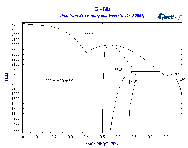 Click on the figure for the Equilibrium Point Calculation