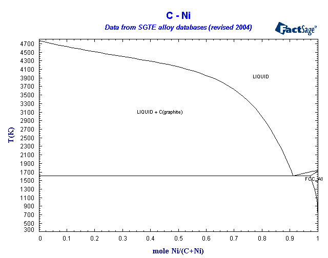 Click on the figure for the Equilibrium Point Calculation