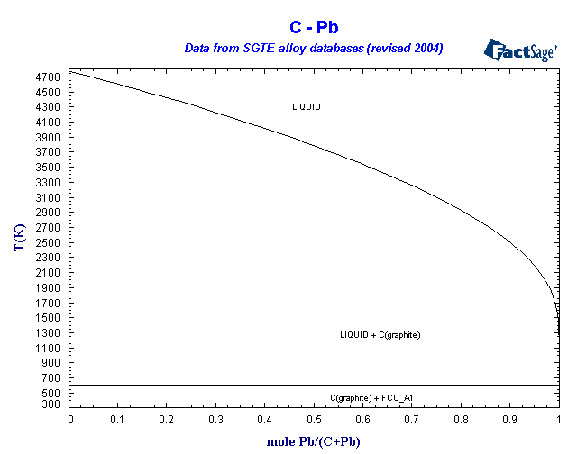 Click on the figure for the Equilibrium Point Calculation