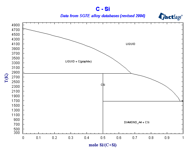 Click on the figure for the Equilibrium Point Calculation