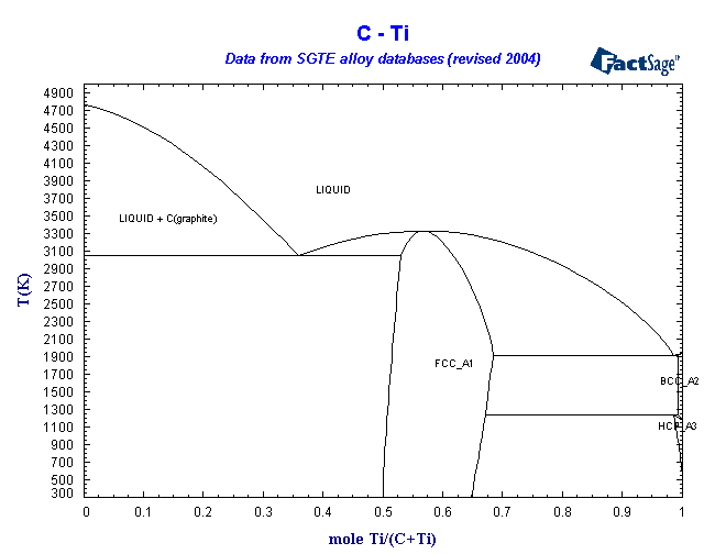 Click on the figure for the Equilibrium Point Calculation