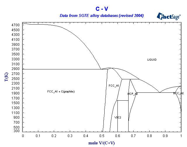 Click on the figure for the Equilibrium Point Calculation