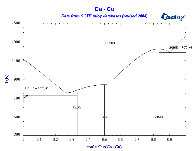 Click on the figure for the Equilibrium Point Calculation