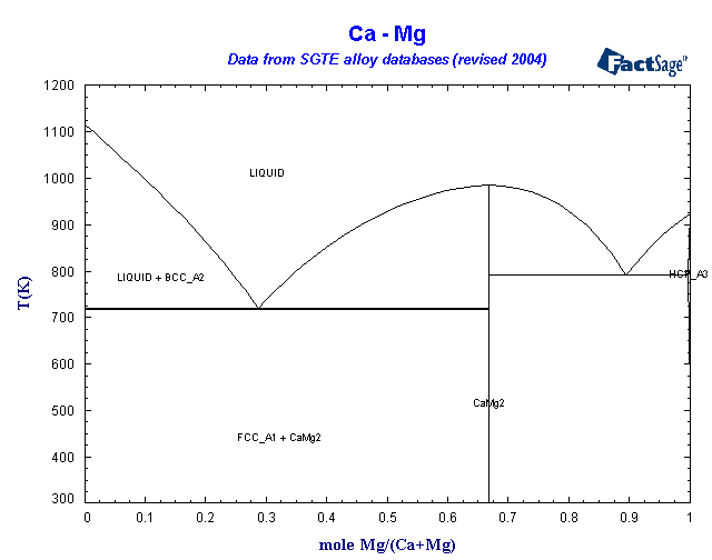 Click on the figure for the Equilibrium Point Calculation