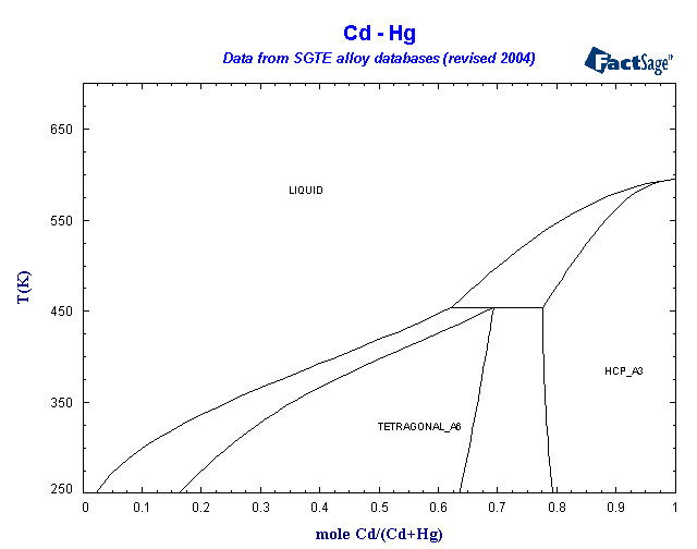 Click on the figure for the Equilibrium Point Calculation