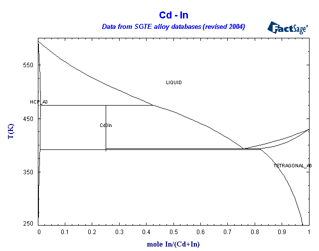 Click on the figure for the Equilibrium Point Calculation