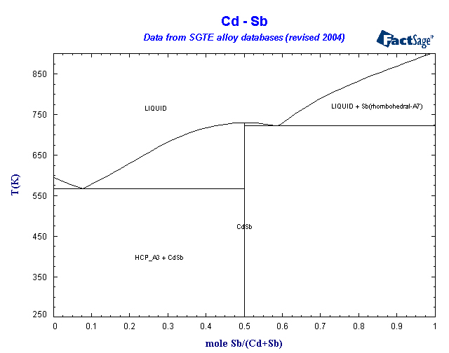 Click on the figure for the Equilibrium Point Calculation