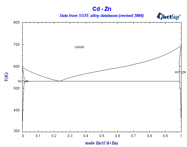 Click on the figure for the Equilibrium Point Calculation